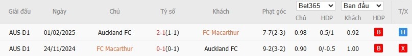 Soi kèo phạt góc Macarthur vs Auckland, 15h ngày 05/01 - Ảnh 4