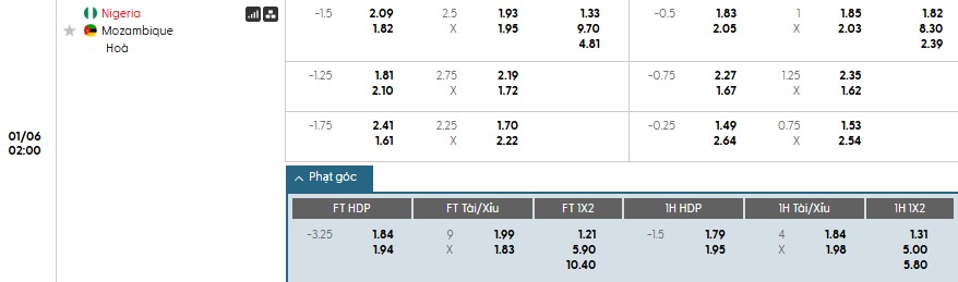 Soi kèo phạt góc Nigeria vs Mozambique, 2h ngày 06/01 - Ảnh 1