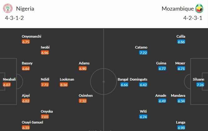 Soi kèo phạt góc Nigeria vs Mozambique, 2h ngày 06/01 - Ảnh 3