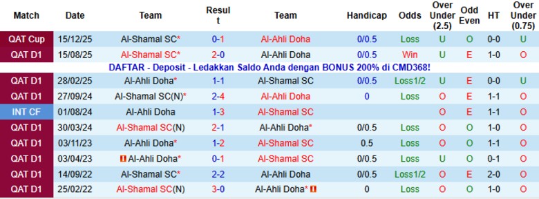 Nhận định, Soi kèo Al-Ahli Doha vs Al-Shamal, 21h30 ngày 7/1: Bám đuổi ngôi đầu - Ảnh 2