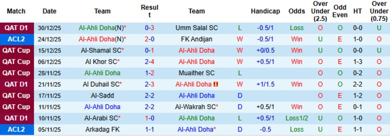 Nhận định, Soi kèo Al-Ahli Doha vs Al-Shamal, 21h30 ngày 7/1: Bám đuổi ngôi đầu - Ảnh 3