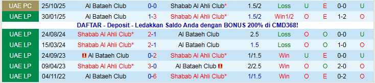 Nhận định, Soi kèo Al Bataeh Club vs Shabab Al Ahli Club 22h45 ngày 7/1: Áp sát top đầu - Ảnh 4