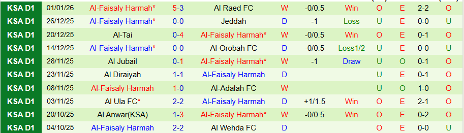 Nhận định, Soi kèo Al-Jabalain vs Al-Faisaly, 19h35 ngày 6/1: Khó cho cửa trên - Ảnh 1