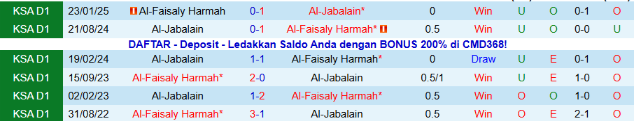 Nhận định, Soi kèo Al-Jabalain vs Al-Faisaly, 19h35 ngày 6/1: Khó cho cửa trên - Ảnh 3