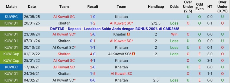 Nhận định, Soi kèo Al Kuwait vs Khaitan, 20h10 ngày 6/1: Đẳng cấp chênh lệch - Ảnh 2