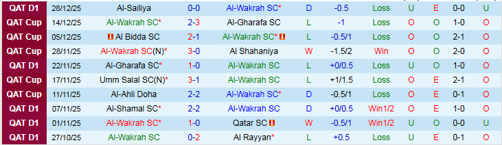 Nhận định, Soi kèo Al-Wakrah SC vs Al-Arabi SC 23h30 ngày 7/1: Khó thua trên sân khách - Ảnh 2