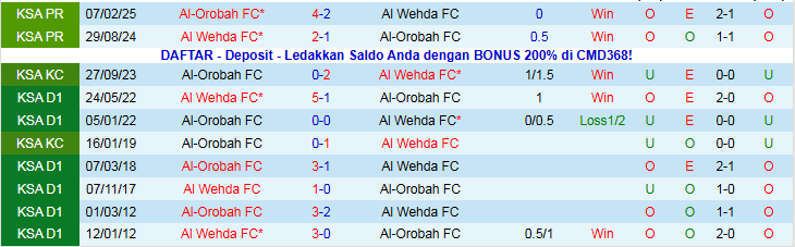 Nhận định, Soi kèo Al Wehda vs Al-Orobah 22h35 ngày 6/1: Thử thách cho chủ nhà - Ảnh 4