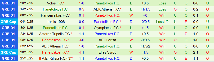 Nhận định, Soi kèo Aris Thessaloniki vs Panetolikos, 20h00 ngày 6/1: Nỗi sợ trên sân nhà - Ảnh 1
