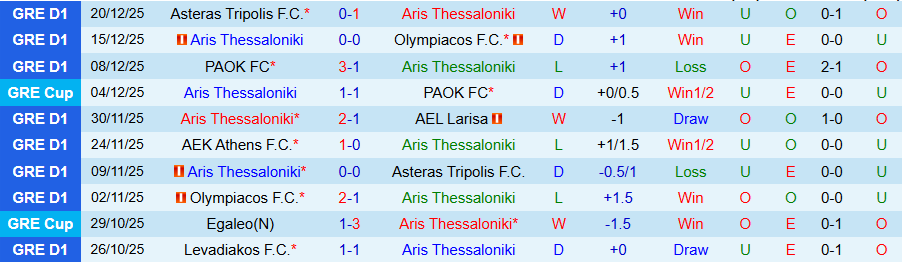 Nhận định, Soi kèo Aris Thessaloniki vs Panetolikos, 20h00 ngày 6/1: Nỗi sợ trên sân nhà - Ảnh 2