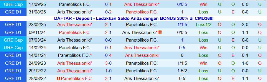 Nhận định, Soi kèo Aris Thessaloniki vs Panetolikos, 20h00 ngày 6/1: Nỗi sợ trên sân nhà - Ảnh 3