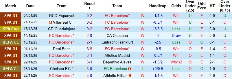 Nhận định, Soi kèo Barcelona vs Bilbao 2h00 ngày 8/1: Sức mạnh vượt trội - Ảnh 3