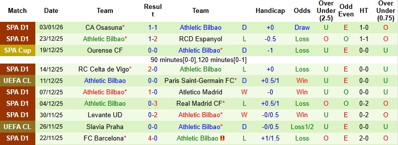 Nhận định, Soi kèo Barcelona vs Bilbao 2h00 ngày 8/1: Sức mạnh vượt trội - Ảnh 4