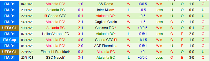 Nhận định, Soi kèo Bologna vs Atalanta 0h30 ngày 8/1: Mang ba điểm về nhà - Ảnh 3