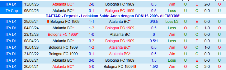 Nhận định, Soi kèo Bologna vs Atalanta 0h30 ngày 8/1: Mang ba điểm về nhà - Ảnh 4