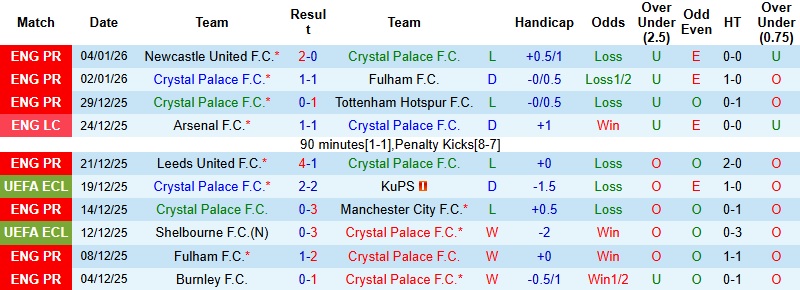 Nhận định, Soi kèo Crystal Palace vs Aston Villa 2h30 ngày 8/1: Phá dớp tại Selhurst Park - Ảnh 3