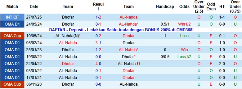 Nhận định, Soi kèo Dhofar vs AL-Nahda, 21h35 ngày 7/1: Cân bằng điểm số - Ảnh 2