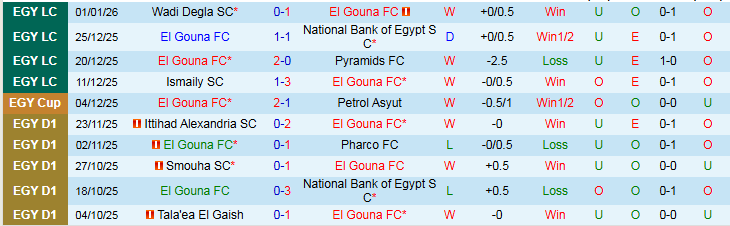 Nhận định, Soi kèo El Gouna vs Petrojet 22h00 ngày 6/1: Đôi công hấp dẫn - Ảnh 2