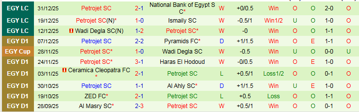 Nhận định, Soi kèo El Gouna vs Petrojet 22h00 ngày 6/1: Đôi công hấp dẫn - Ảnh 3