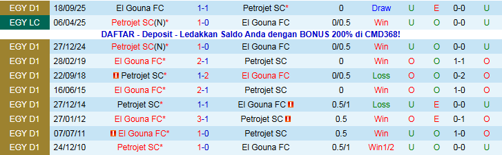 Nhận định, Soi kèo El Gouna vs Petrojet 22h00 ngày 6/1: Đôi công hấp dẫn - Ảnh 4