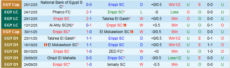 Nhận định, Soi kèo Enppi vs Ceramica Cleopatra 22h00 ngày 6/1: Chủ nhà tự tin hơn - Ảnh 2