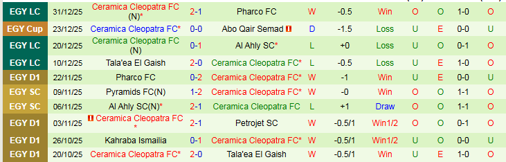 Nhận định, Soi kèo Enppi vs Ceramica Cleopatra 22h00 ngày 6/1: Chủ nhà tự tin hơn - Ảnh 3