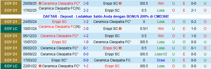 Nhận định, Soi kèo Enppi vs Ceramica Cleopatra 22h00 ngày 6/1: Chủ nhà tự tin hơn - Ảnh 4