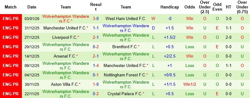 Nhận định, Soi kèo Everton vs Wolves 2h30 ngày 8/1: Đứng dậy tại Hill Dickinson - Ảnh 4