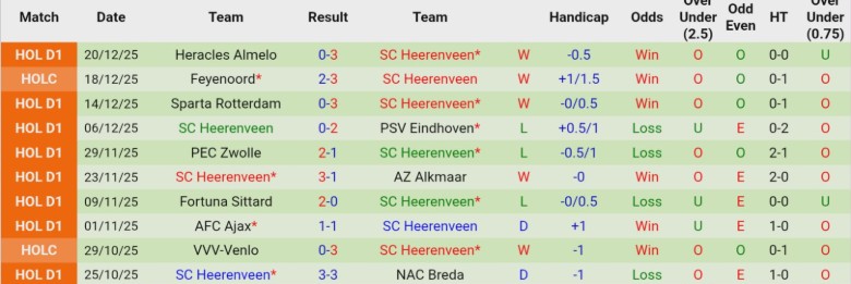Nhận định, Soi kèo Hoffenheim vs Heerenveen, 20h30 ngày 6/1: Rút ra nhiều điều - Ảnh 4