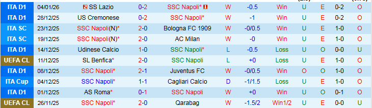 Nhận định, Soi kèo Napoli vs Hellas Verona 0h30 ngày 8/1: Nối dài mạch thắng - Ảnh 2