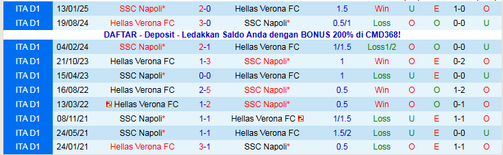 Nhận định, Soi kèo Napoli vs Hellas Verona 0h30 ngày 8/1: Nối dài mạch thắng - Ảnh 4