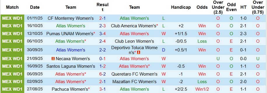 Nhận định, Soi kèo Nữ Atlas vs Nữ Pachuca 8h ngày 7/1: Ca khúc khải hoàn - Ảnh 1