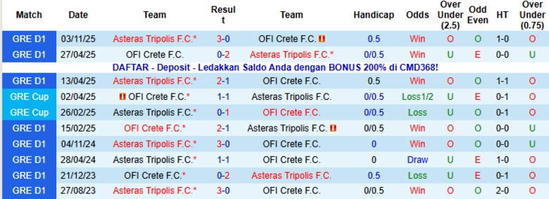 Nhận định, Soi kèo OFI Crete vs Asteras Tripolis, 22h00 ngày 7/1: Tách khỏi đối thủ - Ảnh 2