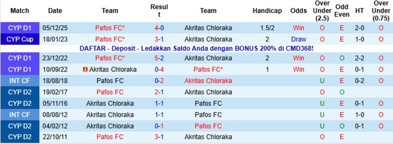 Nhận định, Soi kèo Pafos vs Akritas Chloraka, 22h00 ngày 7/1: Hiên ngang đi tiếp - Ảnh 2