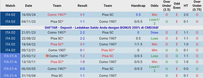 Nhận định, Soi kèo Pisa vs Como, 21h00 ngày 6/1: Cơ hội ngàn vàng - Ảnh 2