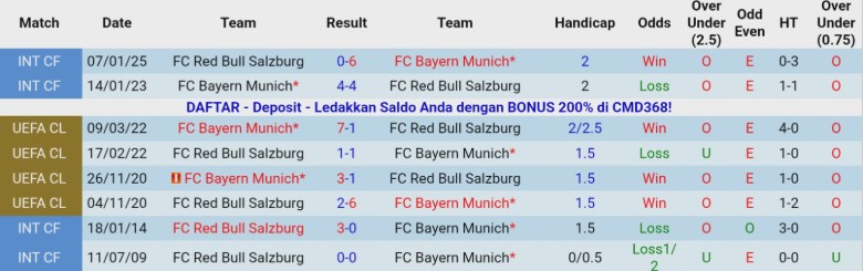 Nhận định, Soi kèo Salzburg vs Bayern Munich, 21h00 ngày 6/1: Khẳng định đẳng cấp - Ảnh 2