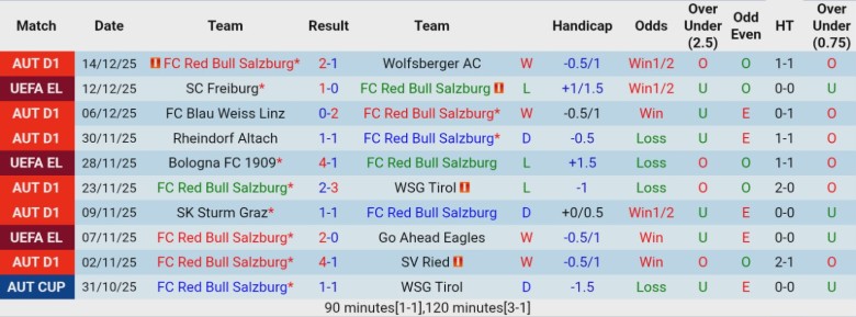 Nhận định, Soi kèo Salzburg vs Bayern Munich, 21h00 ngày 6/1: Khẳng định đẳng cấp - Ảnh 3