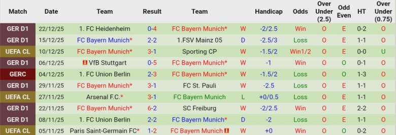 Nhận định, Soi kèo Salzburg vs Bayern Munich, 21h00 ngày 6/1: Khẳng định đẳng cấp - Ảnh 4