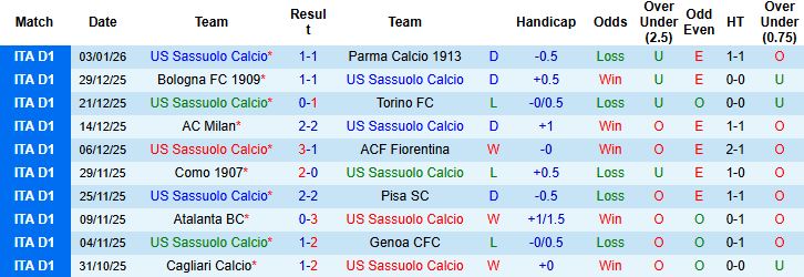 Nhận định, Soi kèo Sassuolo vs Juventus 2h45 ngày 07/01 - Ảnh 3