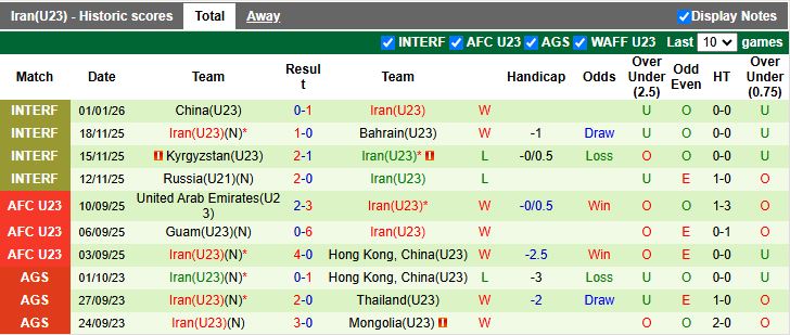 Nhận định, Soi kèo U23 Hàn Quốc vs U23 Iran 18h30 ngày 7/1: Đại chiến ngày ra quân - Ảnh 3