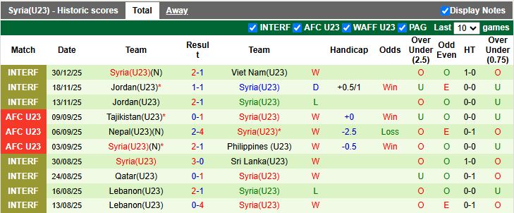 Nhận định, Soi kèo U23 Nhật Bản vs U23 Syria 18h30 ngày 7/1: Sức mạnh nhà vô địch - Ảnh 3
