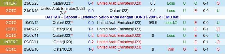 Nhận định, Soi kèo U23 Qatar vs U23 UAE 23h30 ngày 7/1: Thế trận chặt chẽ - Ảnh 4