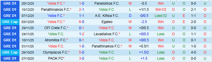 Nhận định, Soi kèo Volos vs A.E. Kifisia 22h30 ngày 6/1: Điểm tựa sân nhà - Ảnh 2