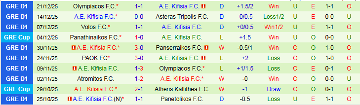 Nhận định, Soi kèo Volos vs A.E. Kifisia 22h30 ngày 6/1: Điểm tựa sân nhà - Ảnh 3