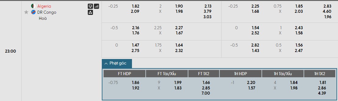 Soi kèo phạt góc Algeria vs CH Congo, 22h59 ngày 06/01 - Ảnh 1