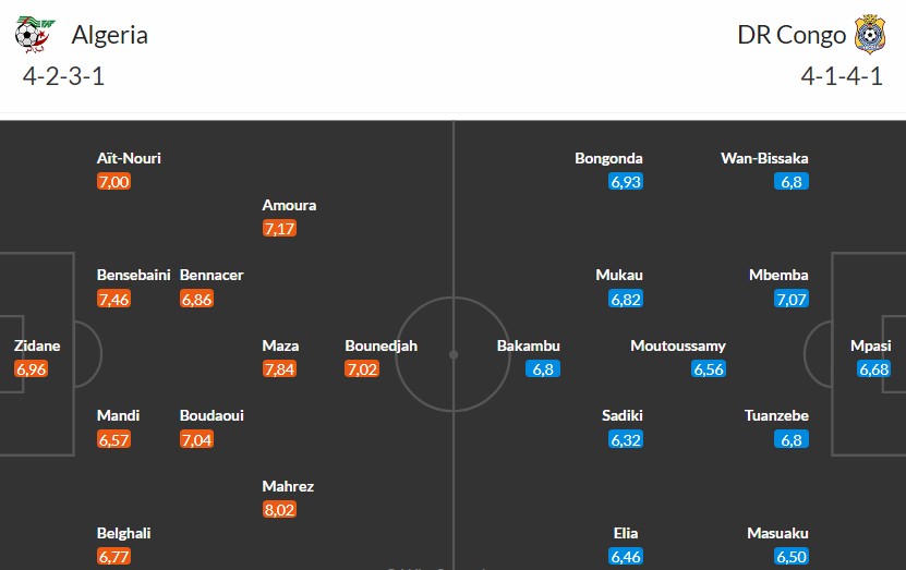 Soi kèo phạt góc Algeria vs CH Congo, 22h59 ngày 06/01 - Ảnh 2