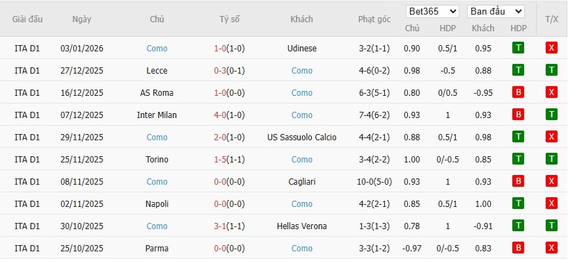 Soi kèo phạt góc Pisa vs Como, 21h ngày 06/01 - Ảnh 3