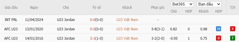 Soi kèo phạt góc U23 Việt Nam vs U23 Jordan, 18h30 ngày 06/01 - Ảnh 4