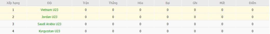 Soi kèo phạt góc U23 Việt Nam vs U23 Jordan, 18h30 ngày 06/01 - Ảnh 5