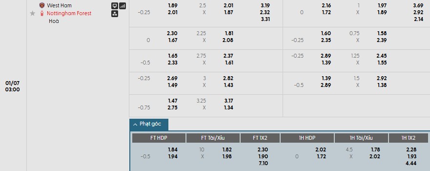 Soi kèo phạt góc West Ham vs Nottingham, 3h ngày 07/01 - Ảnh 1