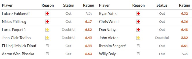 Soi kèo phạt góc West Ham vs Nottingham, 3h ngày 07/01 - Ảnh 2